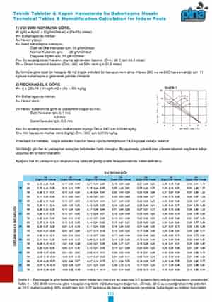 Teknik Tablolar & Kapalı Havuzlarda Su Buharlaşma Hesabı