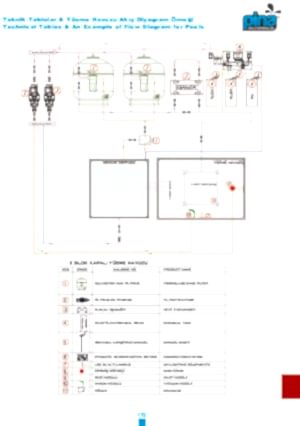 Teknik Tablolar & Yüzme Havuzu Akış Diyagram Örneği