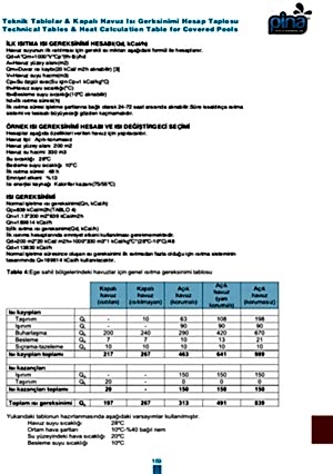 Teknik Tablolar & Kapalı Havuz Isı ve Gereksinimi Hesap Tablosu