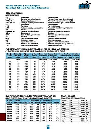 Teknik Tablolar & Pratik Bilgiler